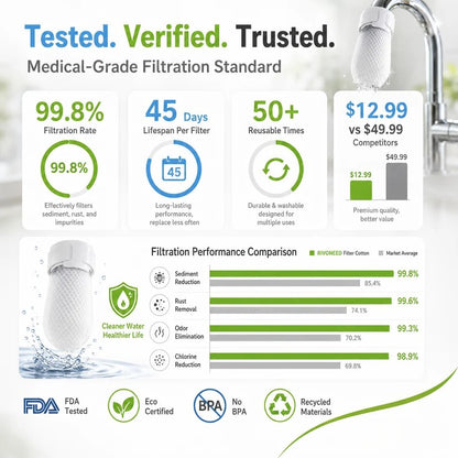 ⏰47%OFF⚡50K+ SOLD!💥Anti-Splash Kitchen Faucet Cotton Filter for Sediment & Rust Removal