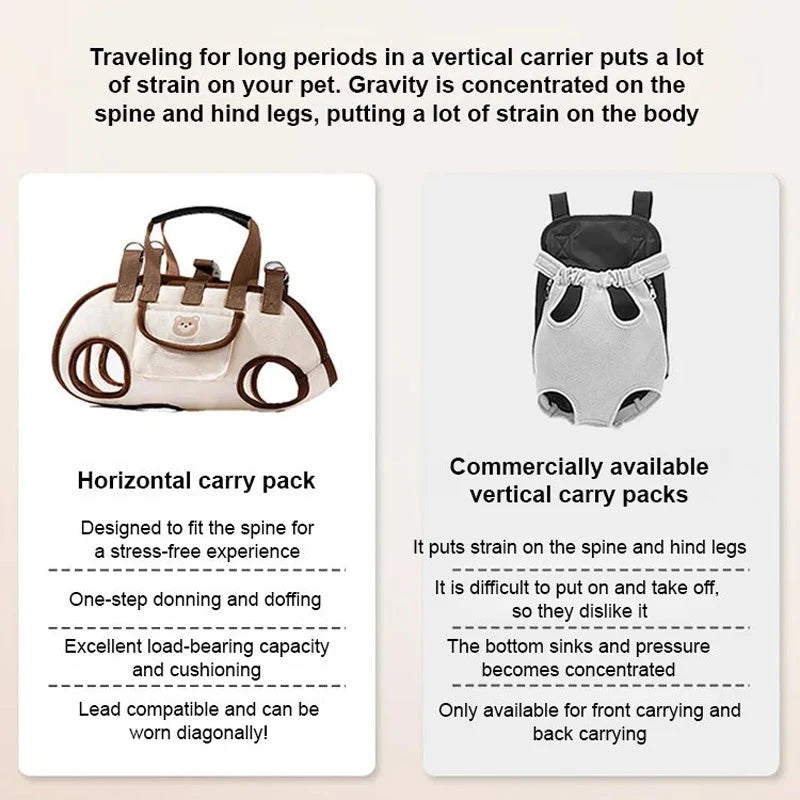 🐶2-in-1 Portable Breathable Pet Carrierk