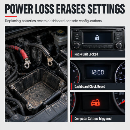 Car OBD Battery Replacement Tool and Computer Memory Saver with Digital Display Leakage Detector