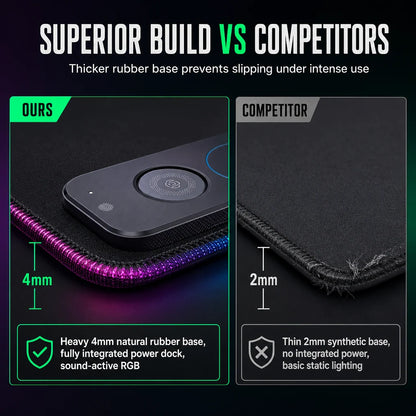 Large RGB Gaming Mouse Pad with 3 in 1 Wireless Dirt Resistant Keyboard Desk Mat 800x300x4mm